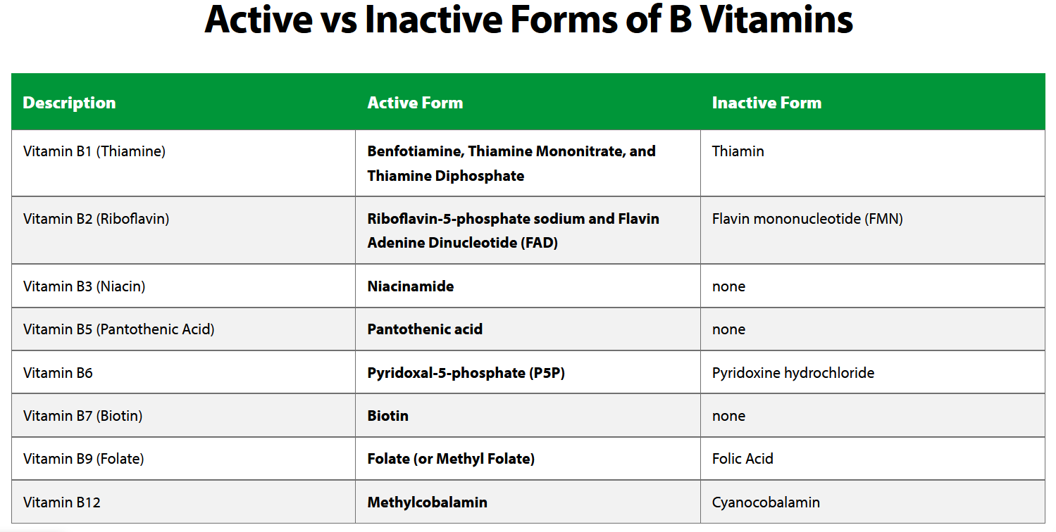 aktivni vs neaktivni formy vit. B